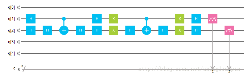 IBM量子线路模型