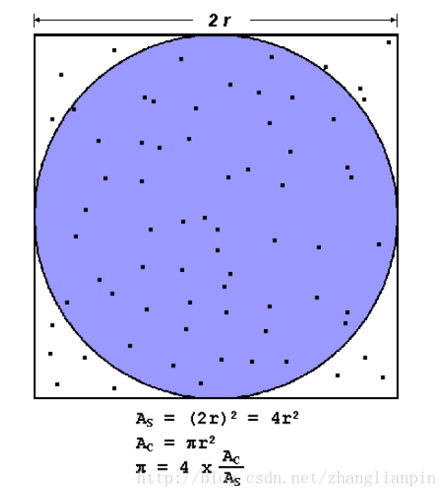 概率方法计算pi