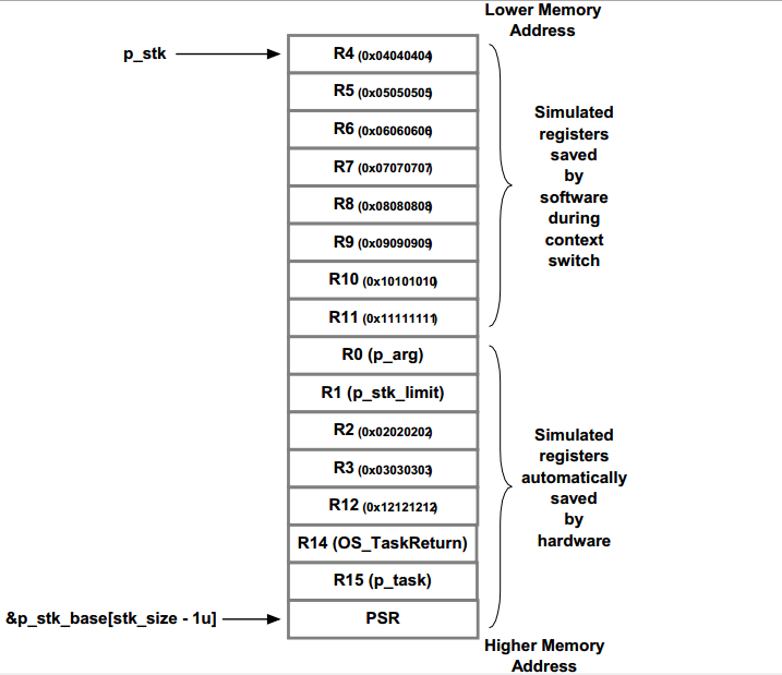 Call stack