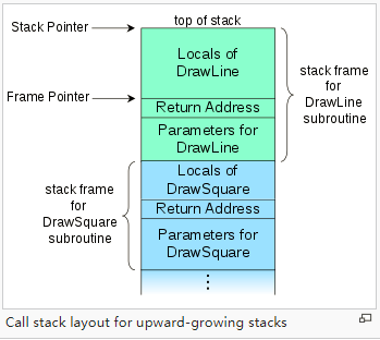 Call stack